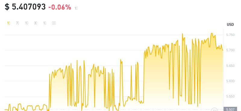 2024年09月11日leo币价格